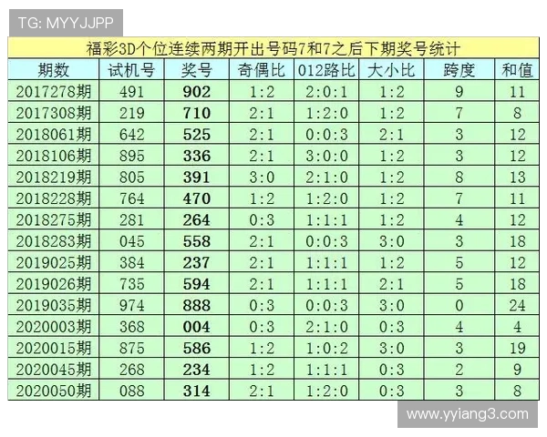 福彩18069期开奖时间及中奖号码查询指南 福彩18069期开奖时间及中奖号码查询指南